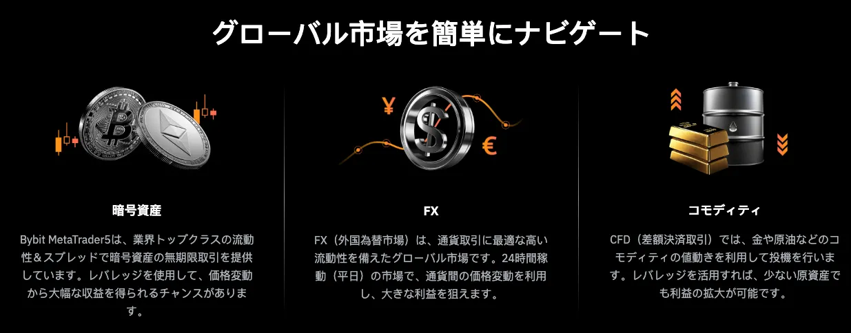 Bybitで取引できる銘柄