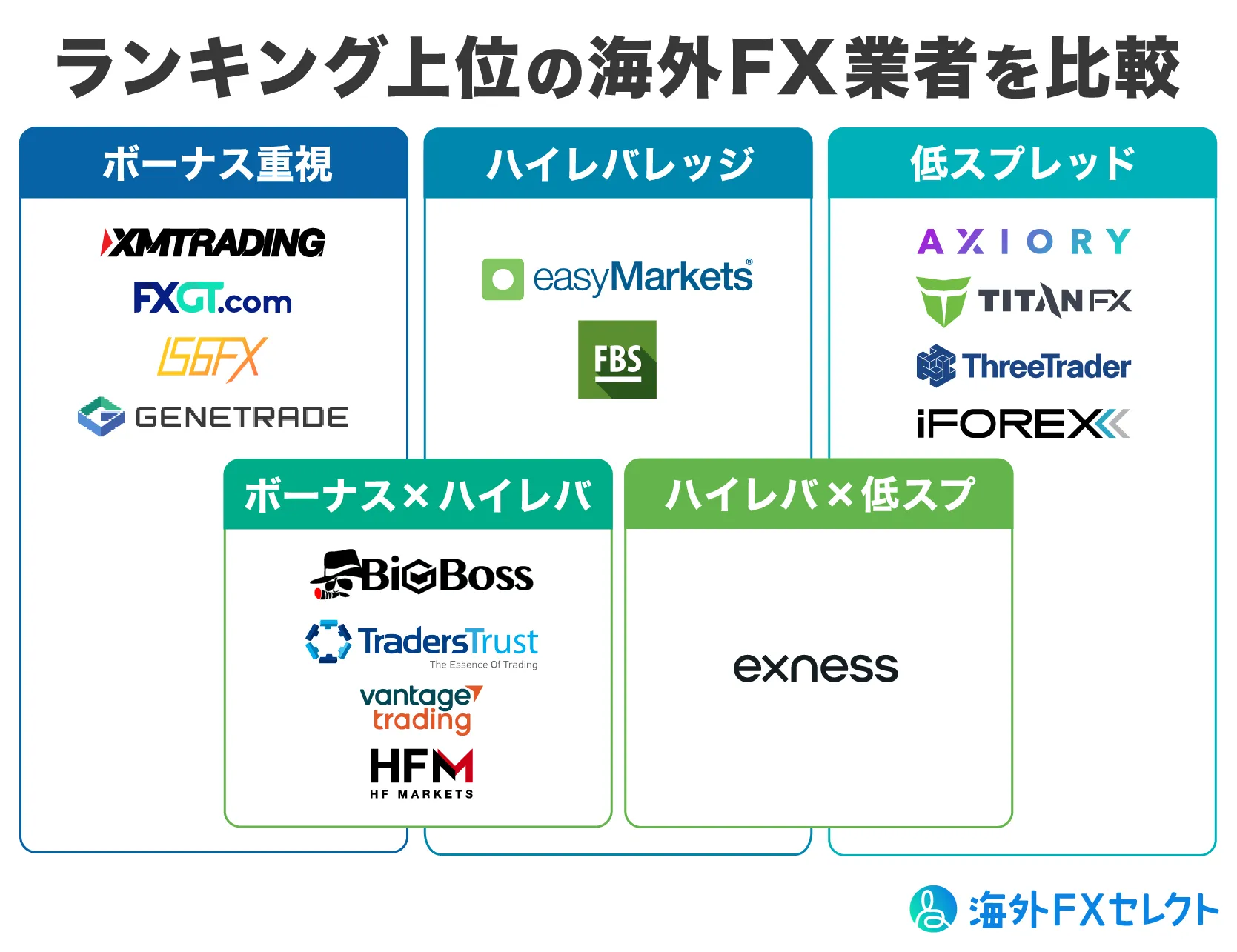 海外FX業者おすすめランキング！人気の25社を徹底比較【2024年10月版】