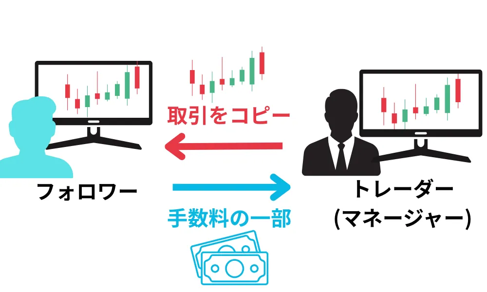 XMコピートレードの説明画像