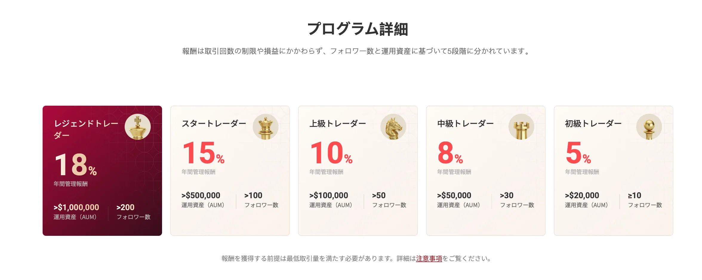 EBCのシグナル報酬プログラム