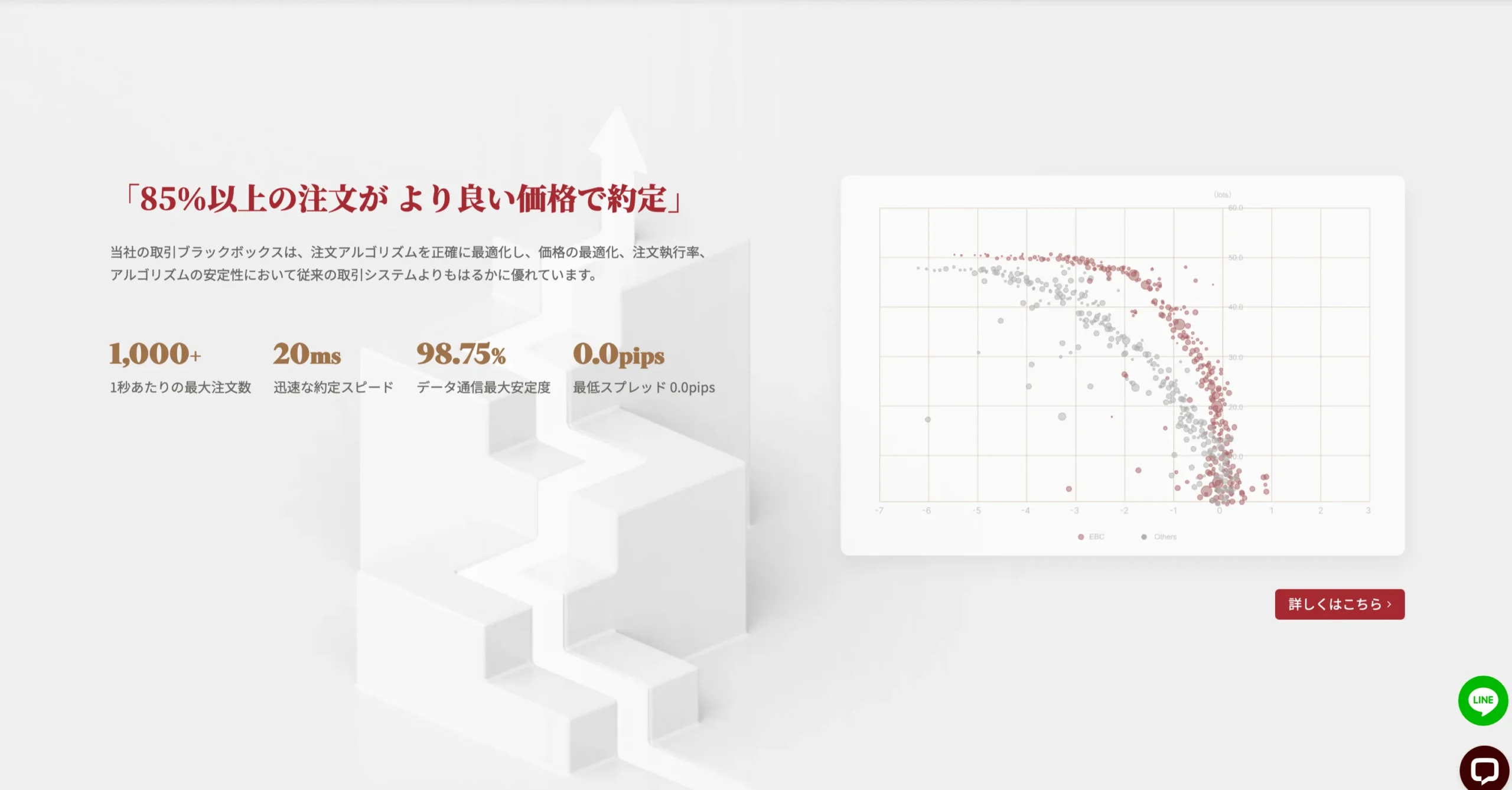 EBCの約定実績