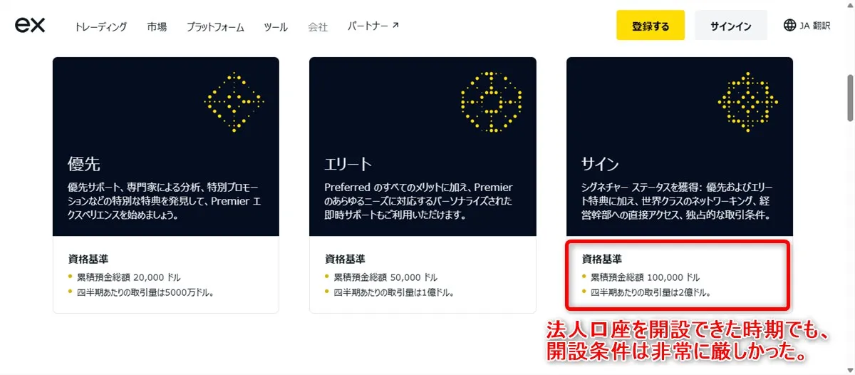 Exness(エクスネス)は法人口座の開設条件が厳しかった