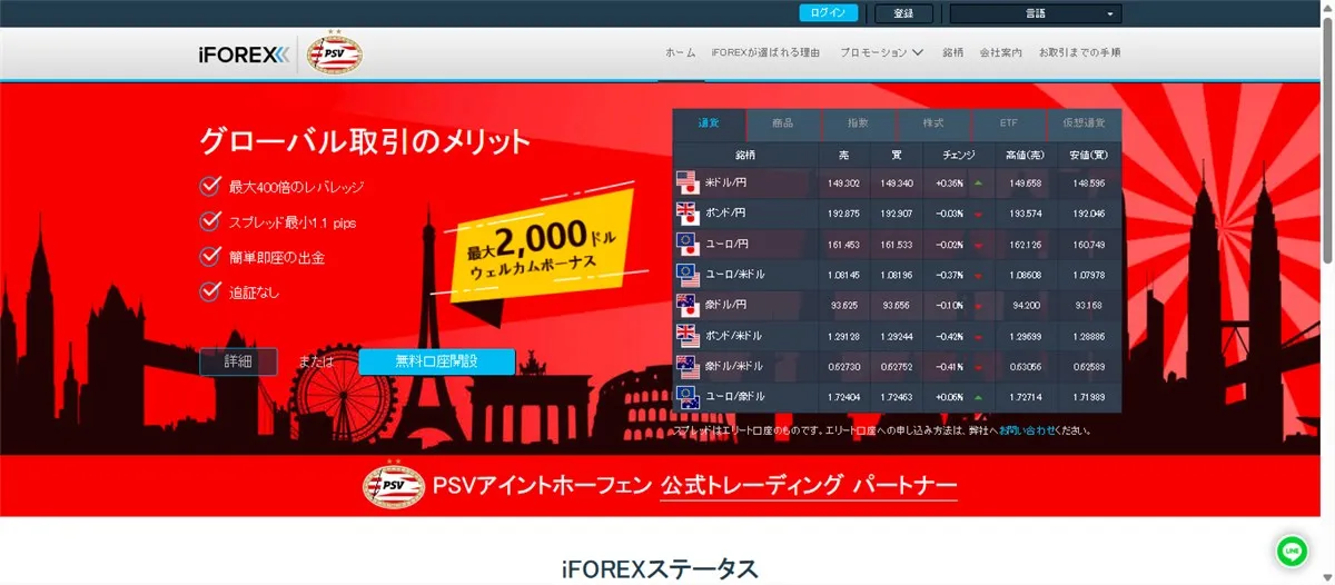 Exness(エクスネス)の代用でおすすめな海外FX業者7位はiFOREX