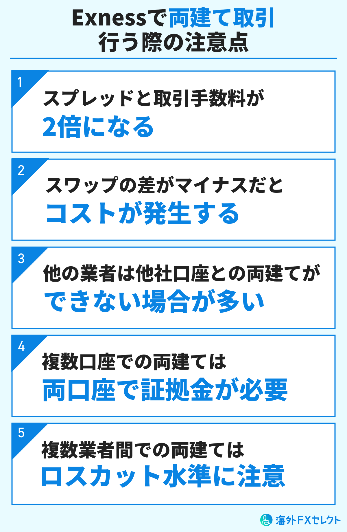 Exness(エクスネス)で両建てする際の注意点