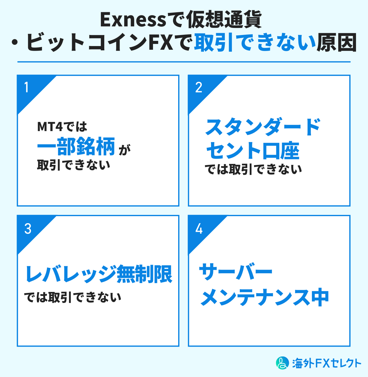 Exness(エクスネス)で仮想通貨・ビットコインFXで取引できない原因