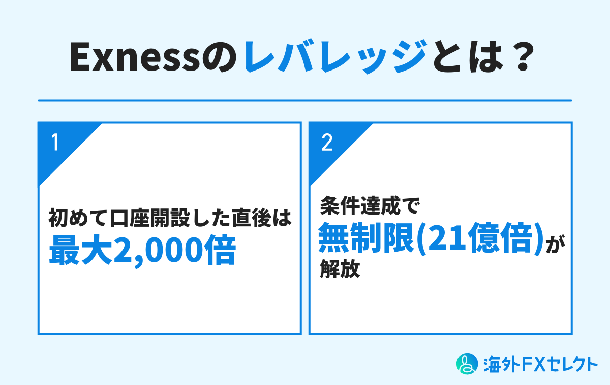 Exness(エクスネス)のレバレッジとは？