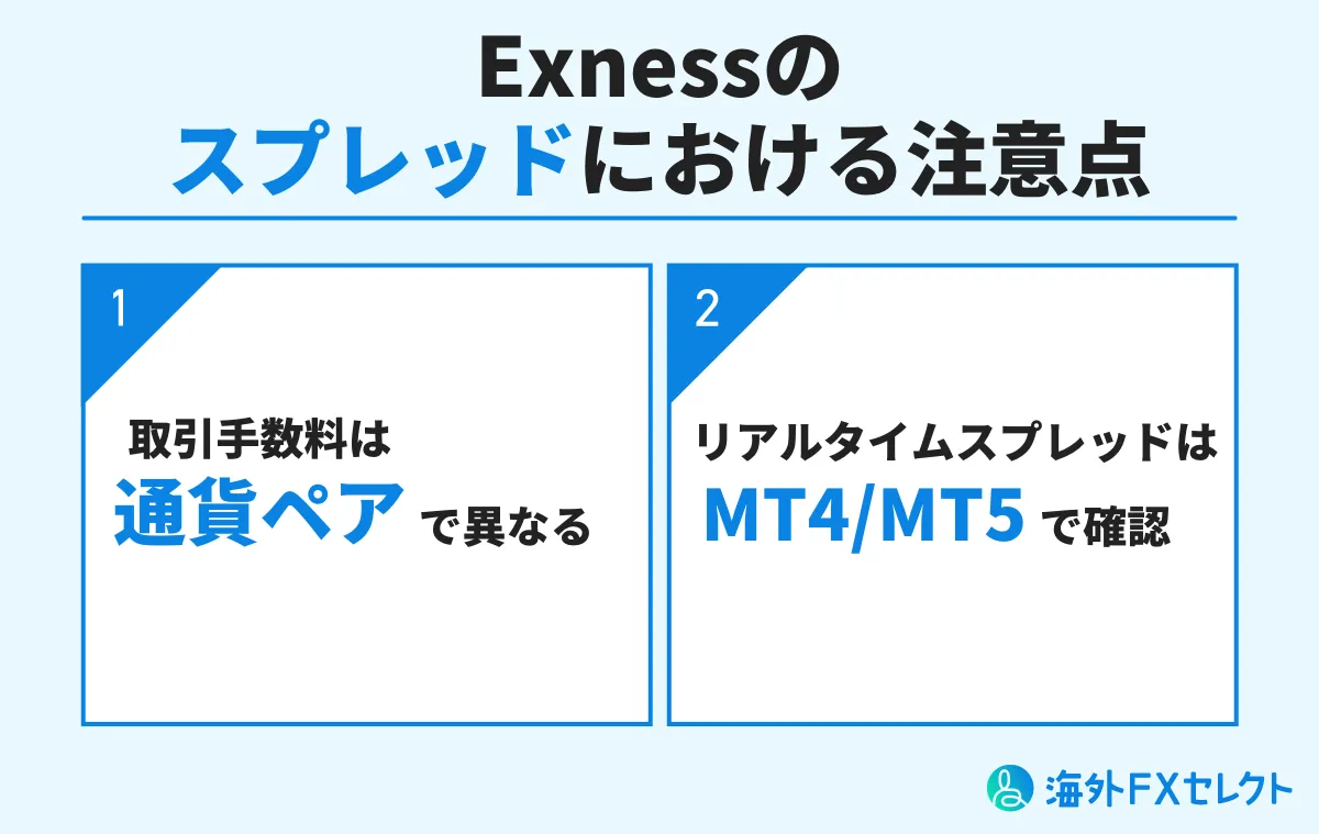 Exness(エクスネス)のスプレッドにおける注意点