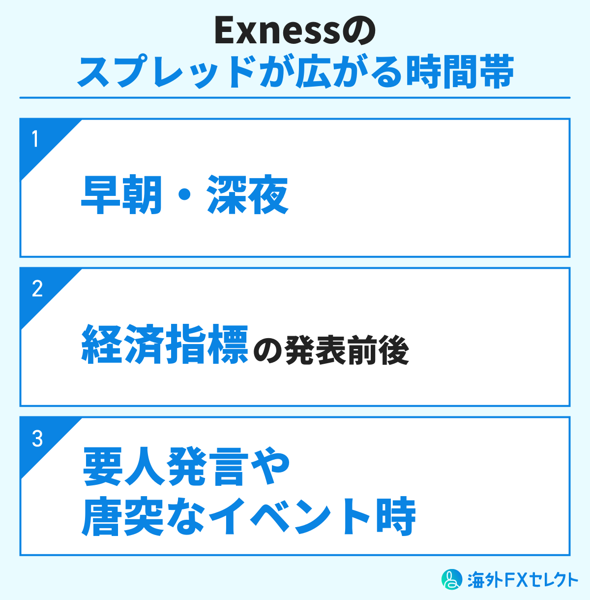 Exness(エクスネス)のスプレッドが広がる時間帯