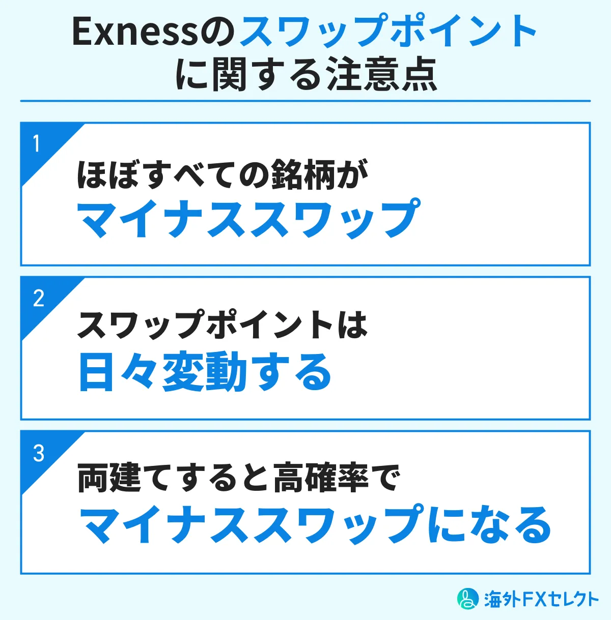 Exness(エクスネス)のスワップポイントに関する注意点