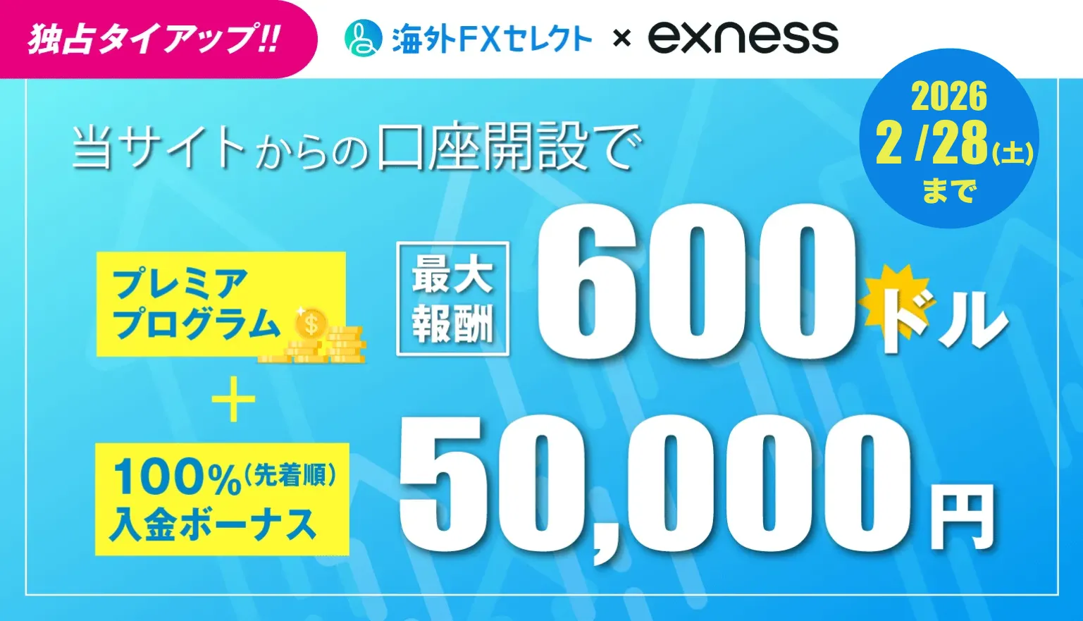 海外FXセレクトとExnessのタイアップキャンペーン