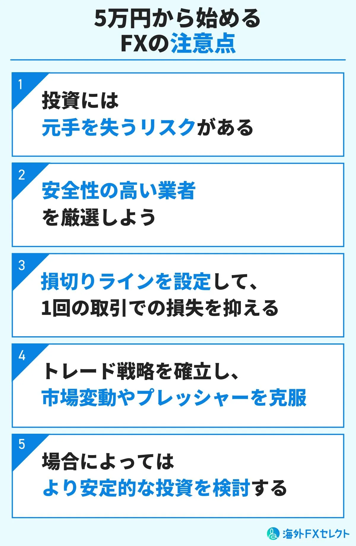 5万円から始めるFXの注意点