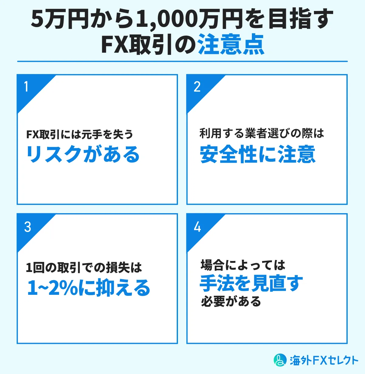 海外FXで5万円から1000万円を目指す際の注意点