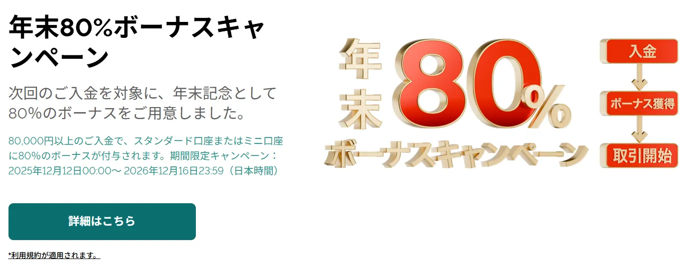 FXGTの80%入金ボーナスキャンペーン