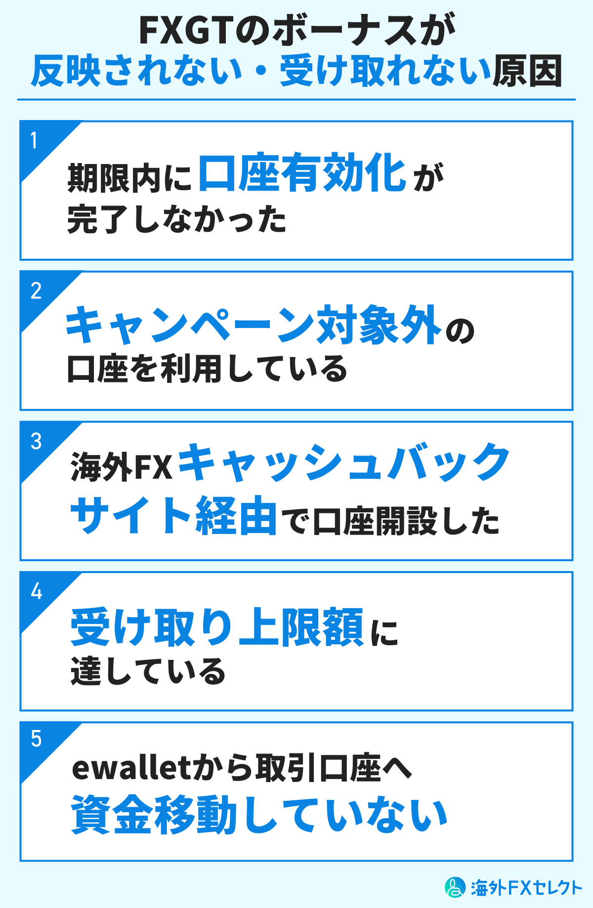 FXGTのボーナスが反映されない・受け取れない原因