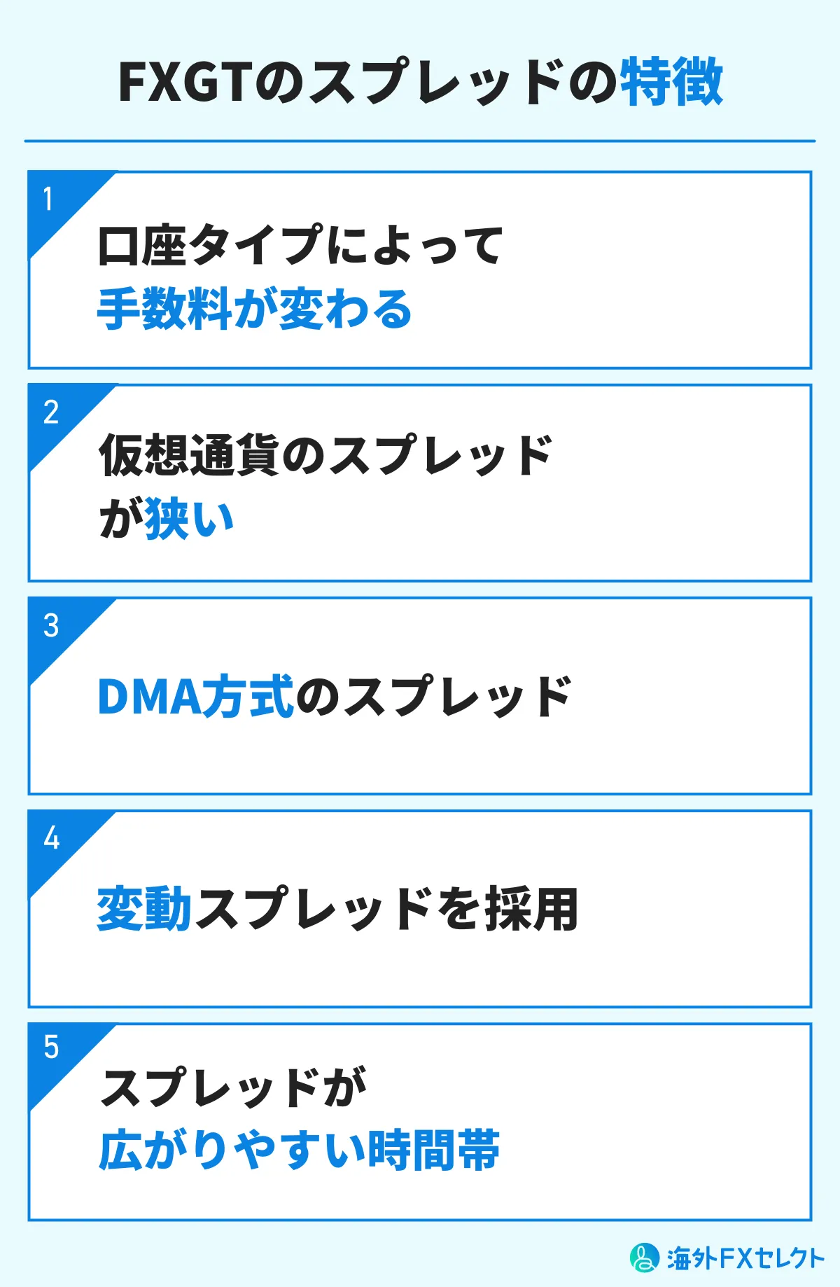 FXGTのスプレッドの特徴