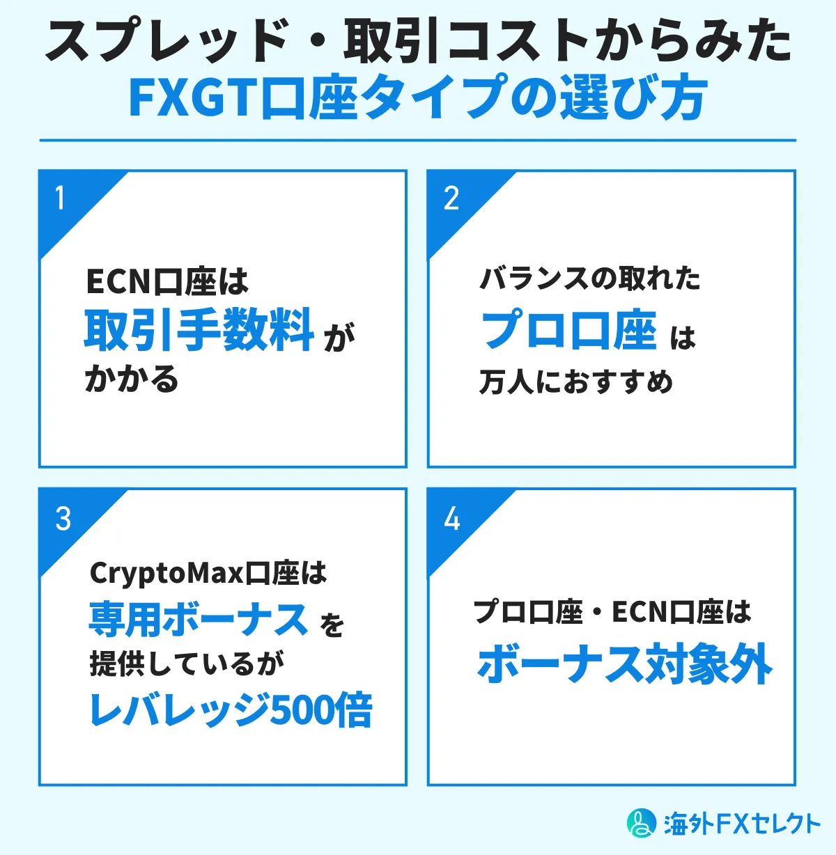 スプレッド・取引コストから見たFXGT口座タイプの選び方