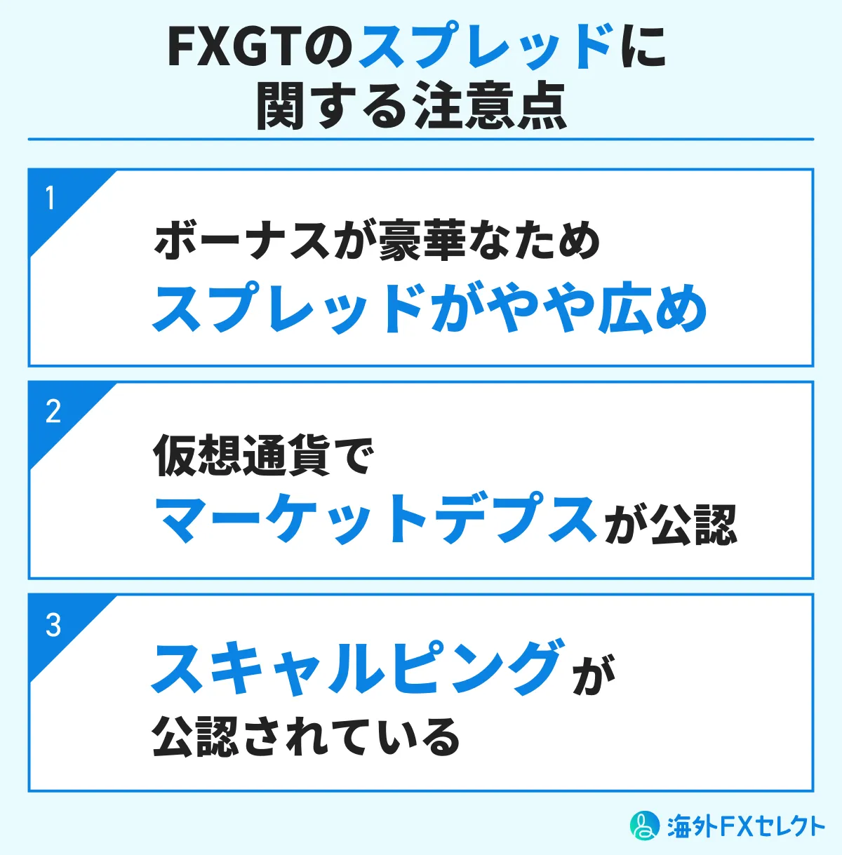 FXGTのスプレッドに関する注意点