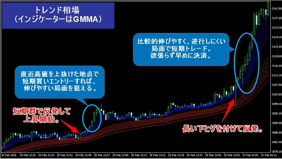FxProのボーナスはエントリー直後に順行しやすい局面を狙ったほうが特徴を活かしやすい