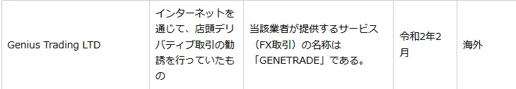 GeneTrade評判金融庁独自画像