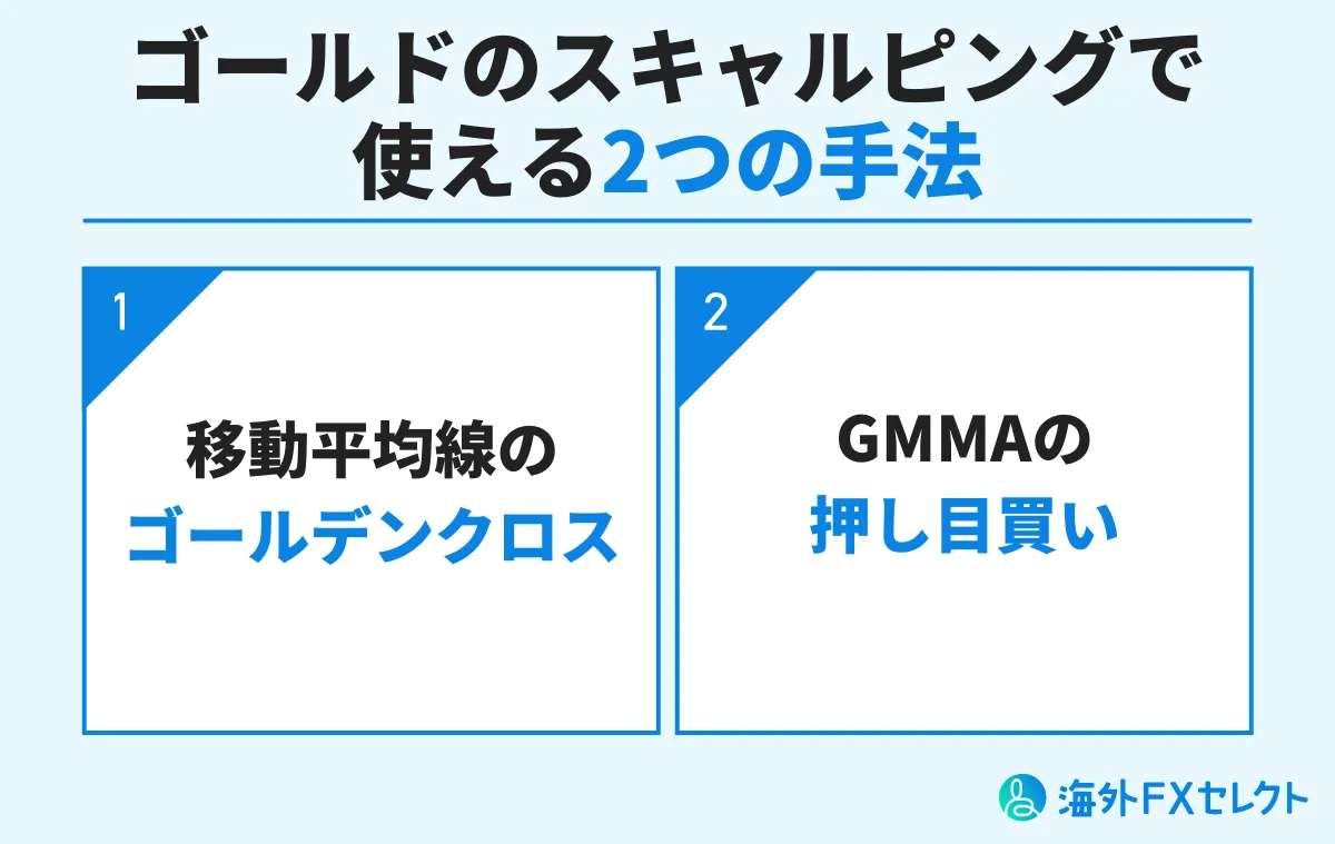 ゴールドのスキャルピングで使える2つの手法