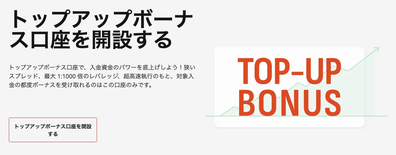 HFMのトップアップボーナス口座