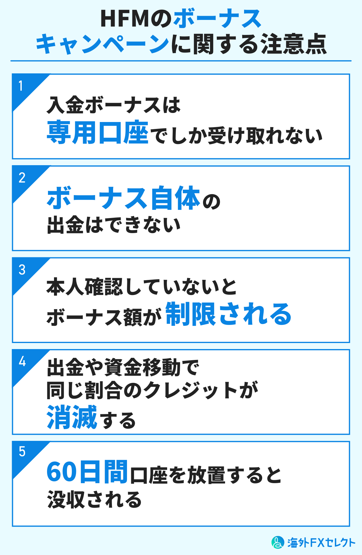 HFM(HotForex)のボーナスキャンペーンに関する注意点