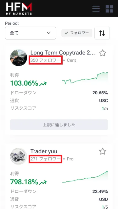 HFMのコピートレードランキング