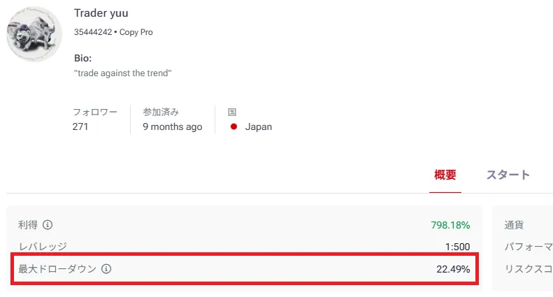 HFMストラテジープロバイダーの詳細画面に表示される最大ドローダウン