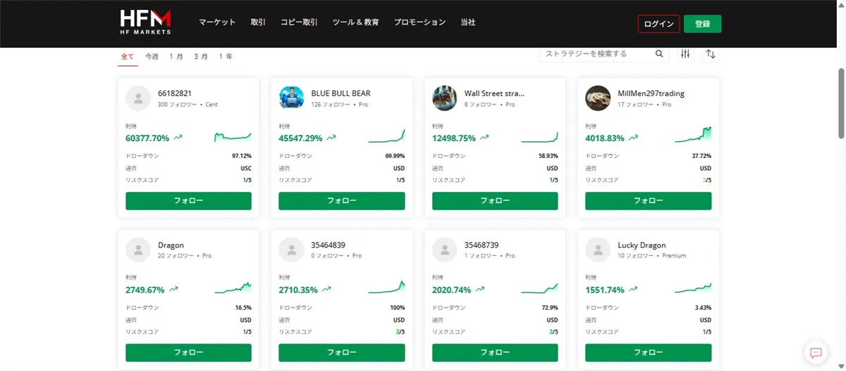 HFM法人口座では豊富なコピートレードを利用できる
