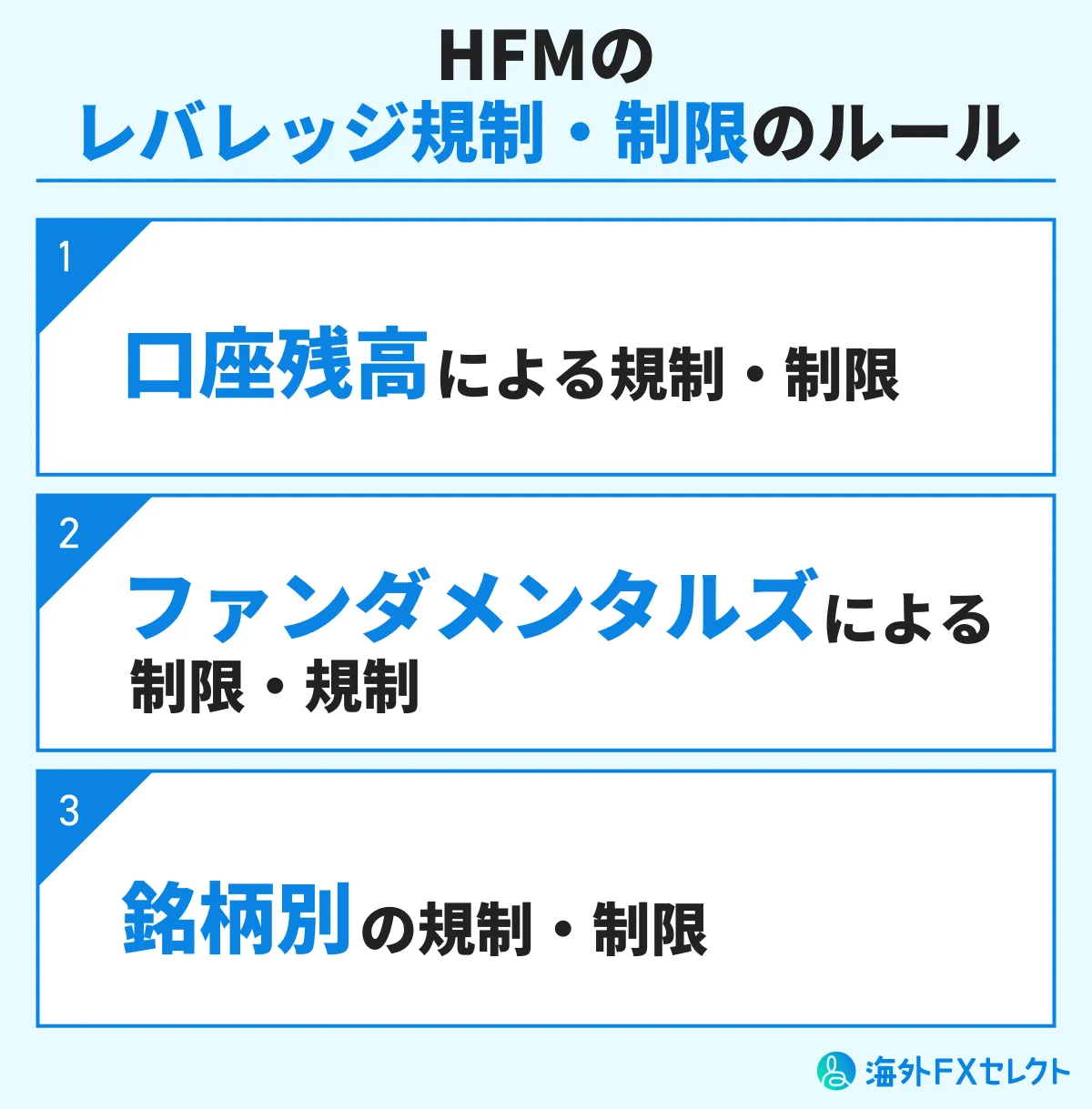 HFMのレバレッジ規制・制限のルールを徹底解説