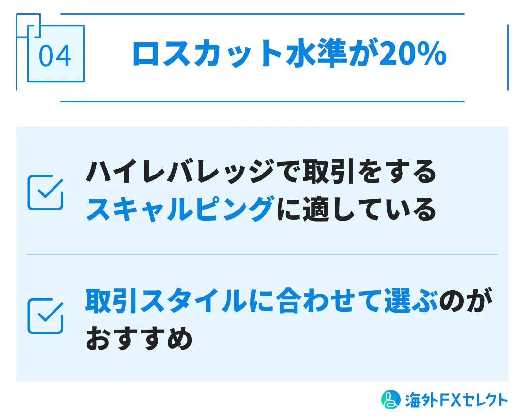 ロスカット水準が20%