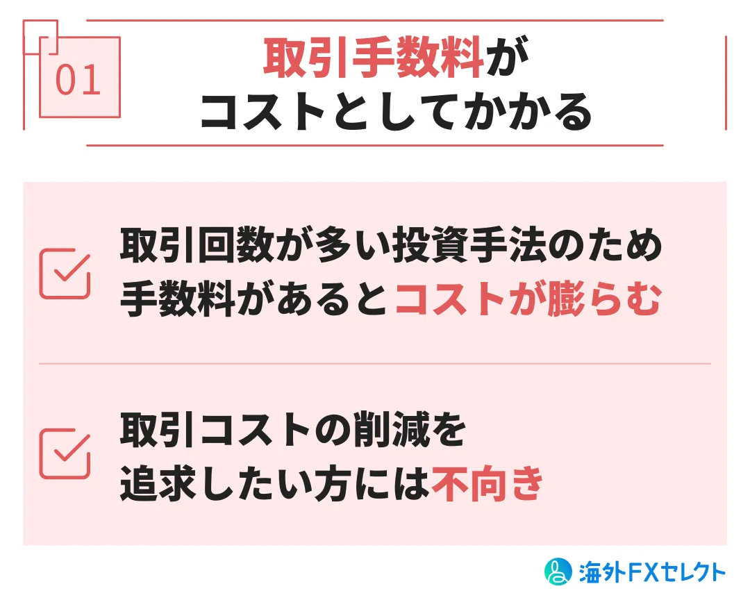 取引手数料がコストとしてかかる