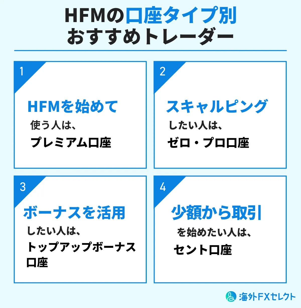 HFMの口座タイプ別のおすすめトレーダー