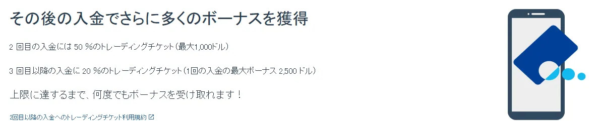 iFOREXの2回目入金ボーナス