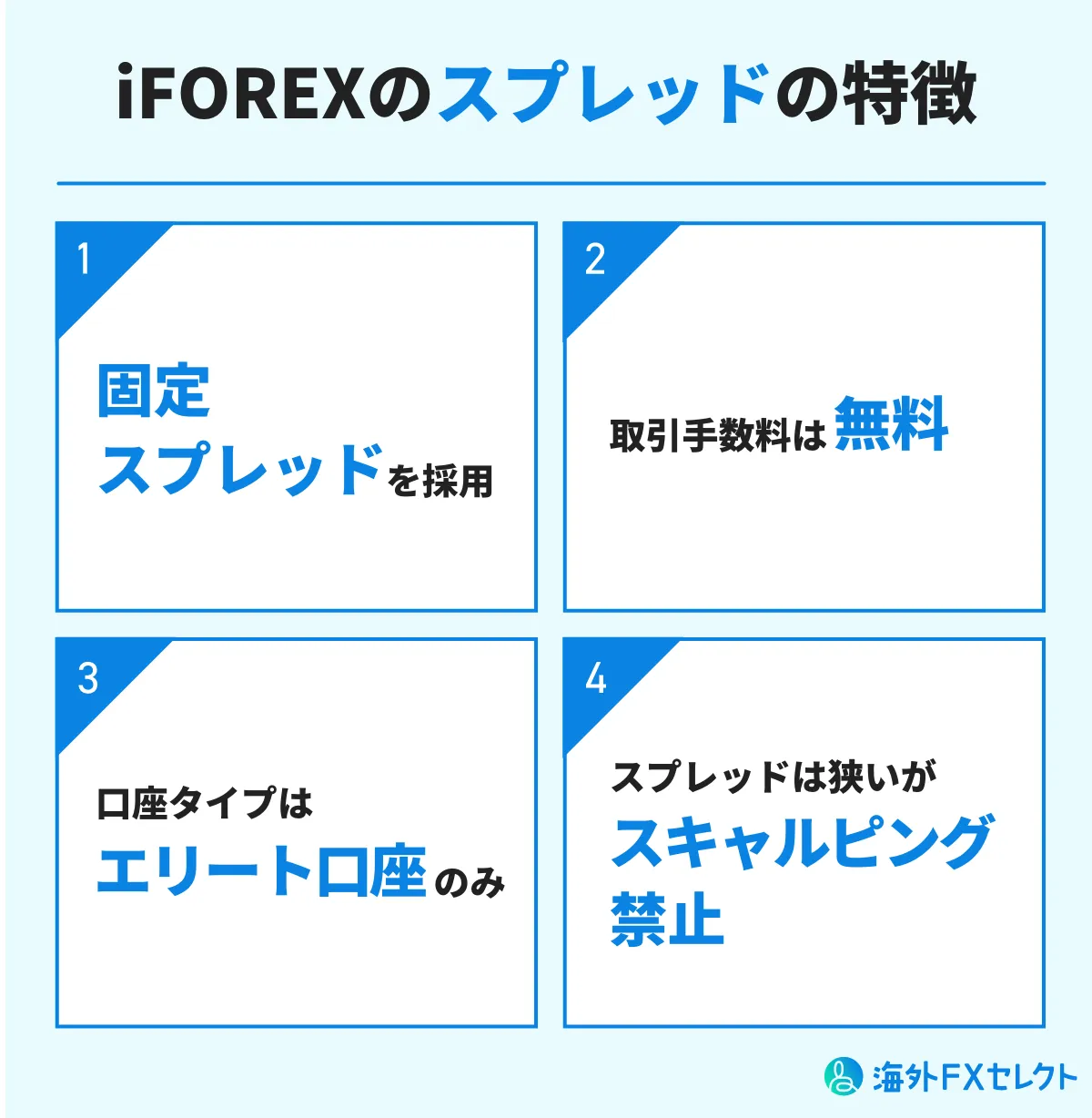 iFOREX(アイフォレックス)のスプレッドの特徴