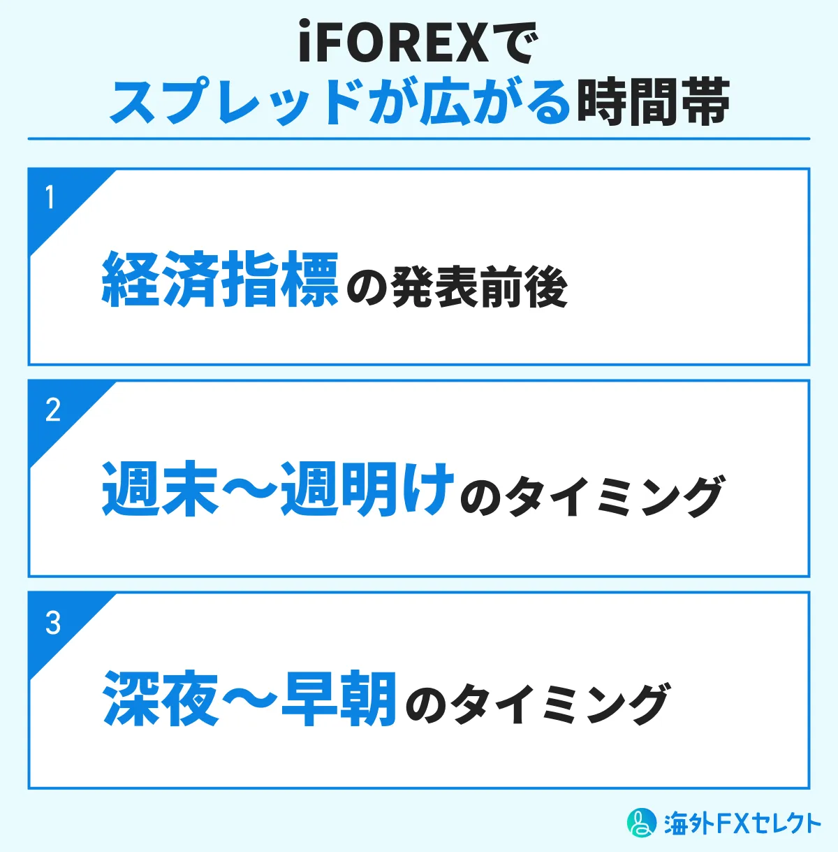 iFOREXでスプレッドが広がる時間帯