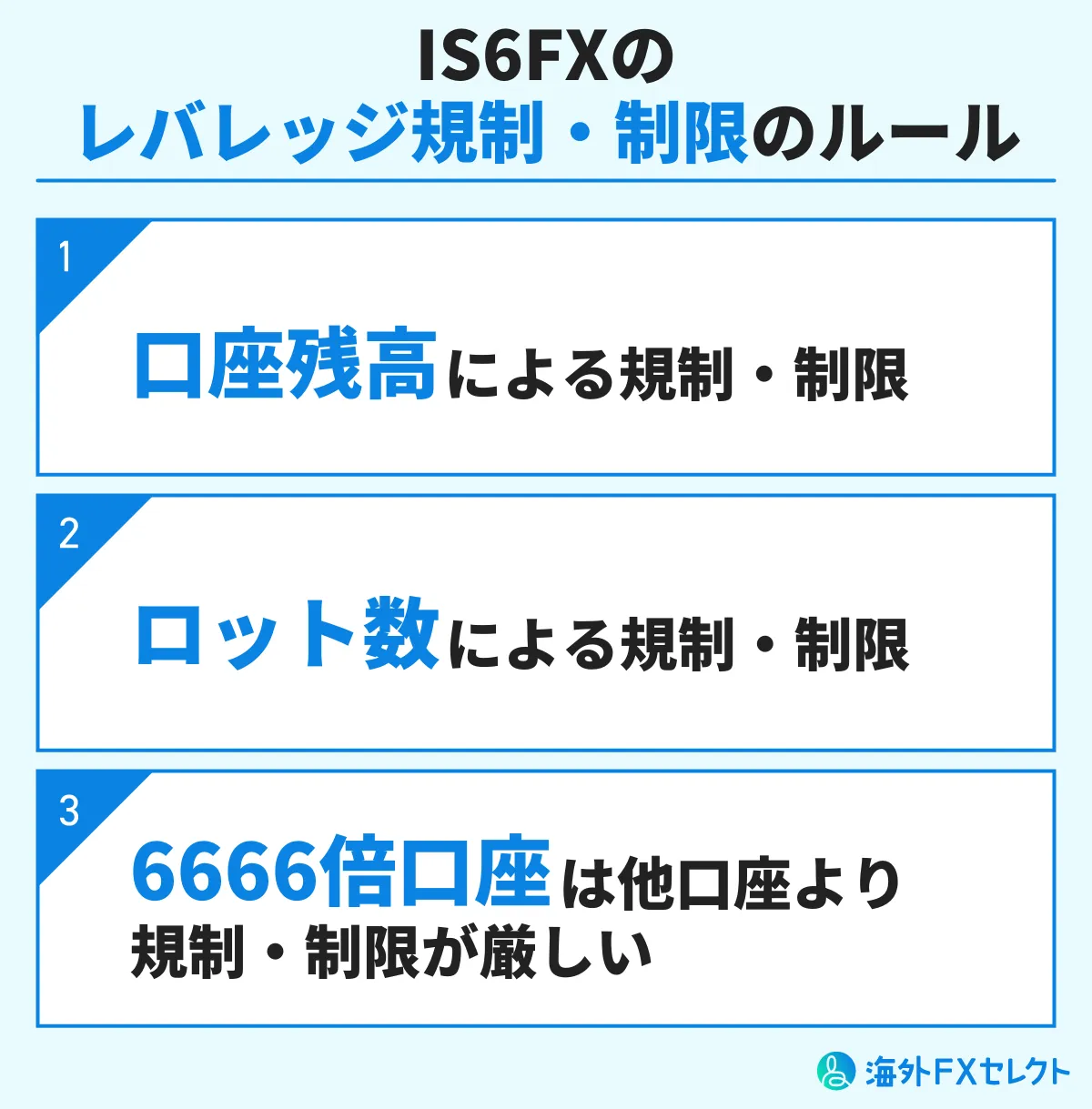 IS6FXのレバレッジ規制・制限のルールを解説