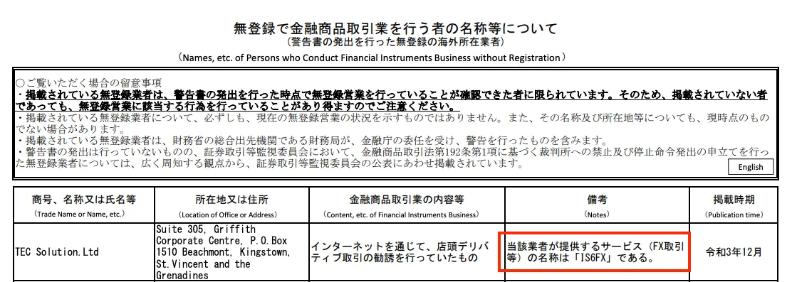 is6fxは金融庁から警告を受けている
