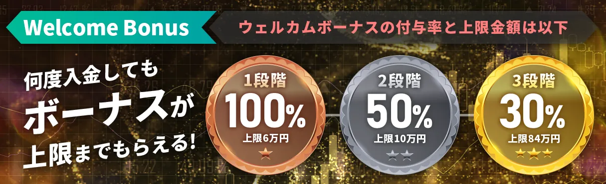 IS6FXの入金ボーナス