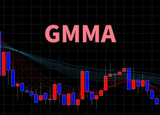 海外FXスキャルピングおすすめ手法のGMMA独自画像