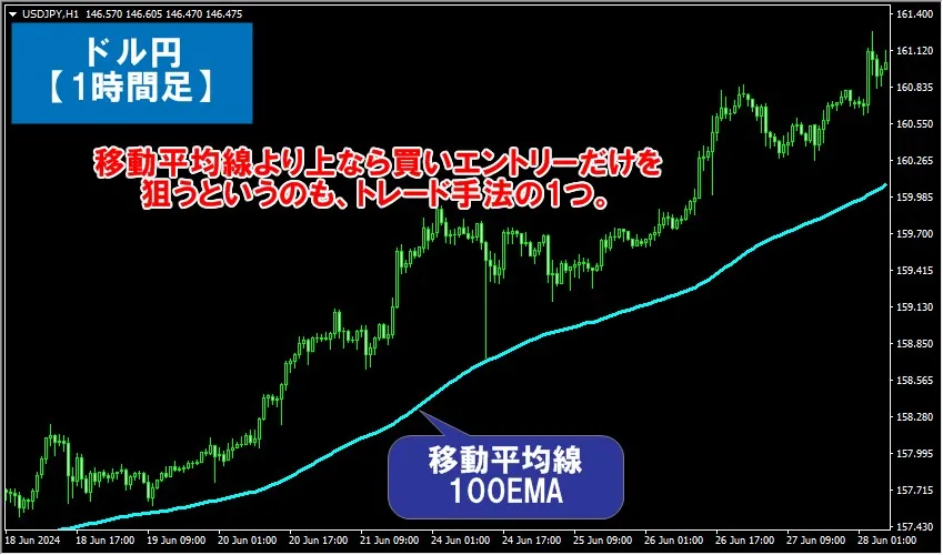 海外FXの初心者は簡単なトレード手法から始めるのもおすすめ