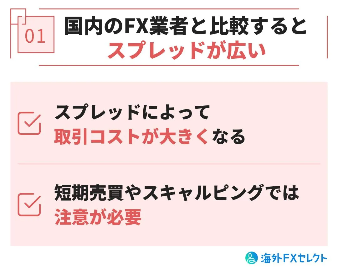 国内のFX業者と比較するとスプレッドが広い