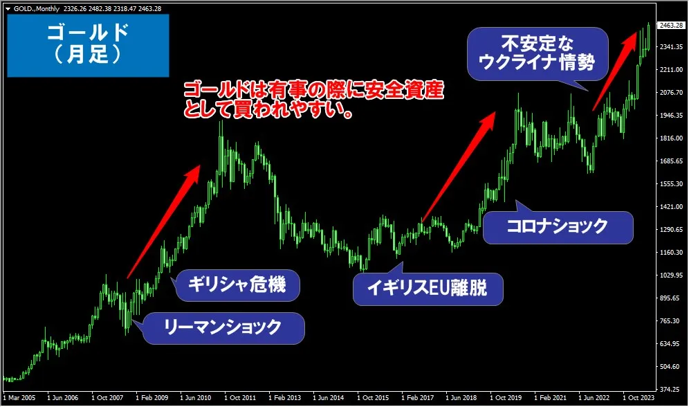 海外FXのゴールド(XAUUSD)取引のおすすめ業者6選！取引条件を徹底比較