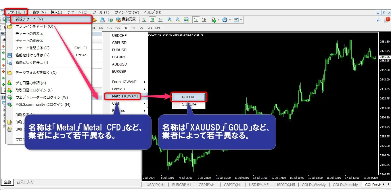 海外FXの取引ツールMT4・MT5でのゴールドの表示方法