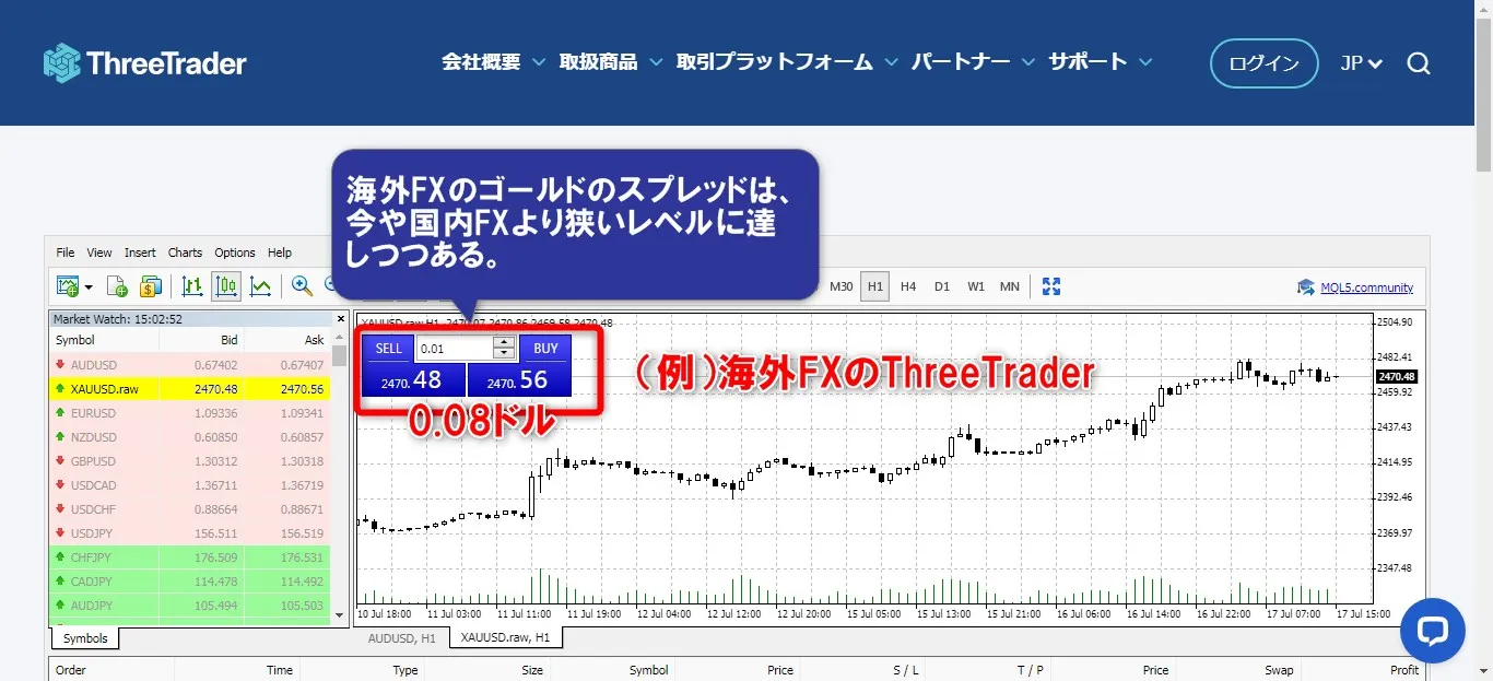 海外FXのゴールド(XAUUSD)取引のおすすめ業者6選！取引条件を徹底比較