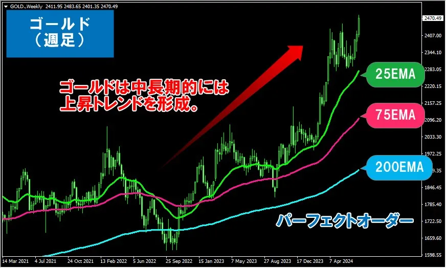 海外FXのゴールド(XAUUSD)取引のおすすめ業者6選！取引条件を徹底比較