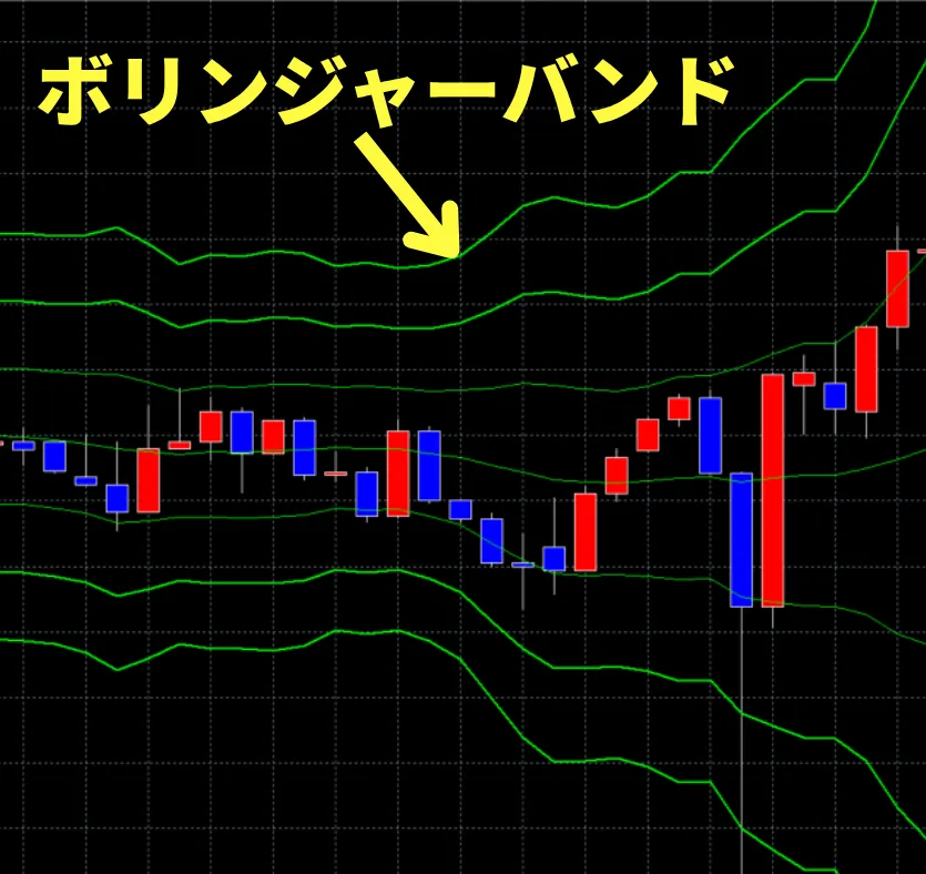 海外FXスキャルピングおすすめ手法のボリンジャーバンド独自画像