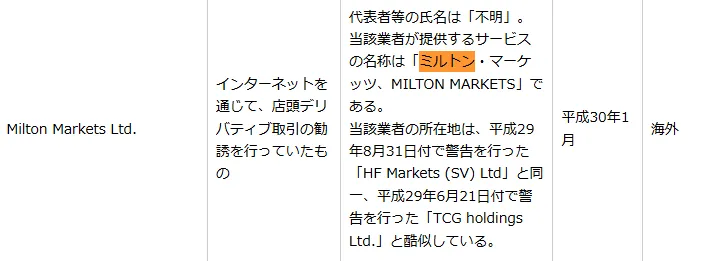 MiltonMarkets金融庁の独自画像