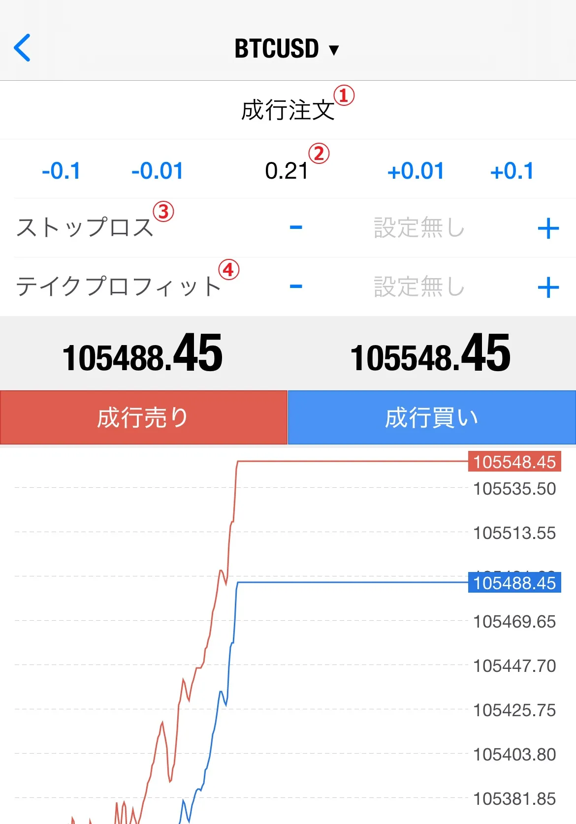 MT4の注文設定画面