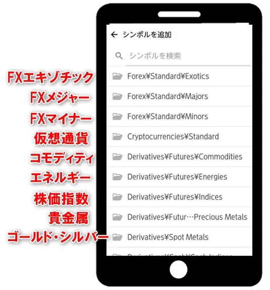 MT5アプリで取引できる銘柄一覧が表示される